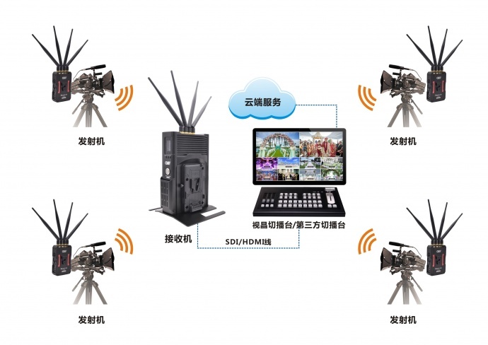 无线 接收发射_显示器无线_安装防盗门手机能接收显示