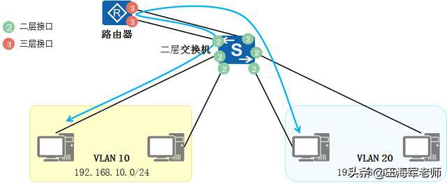 勃乐起勃器使用方法_默认路由有什么作用_路由器起什么作用