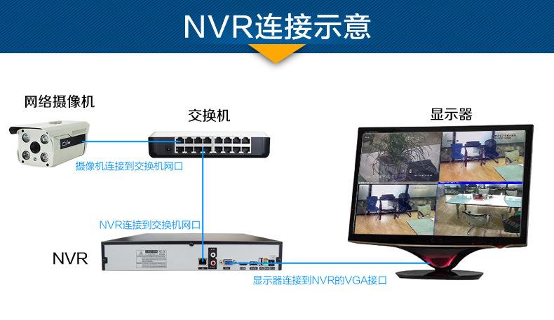 汉邦高科硬盘录像机报价_汉邦高科硬盘录像机未检测到硬盘_汉邦高科硬盘录像机删除录像