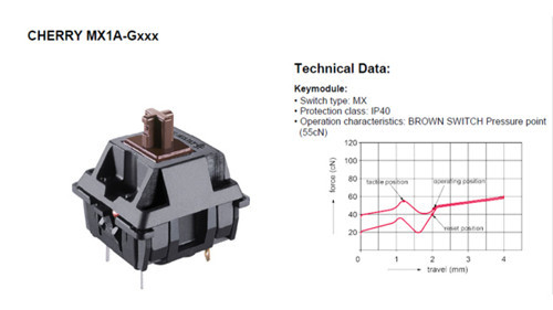机械键盘各种轴的区别