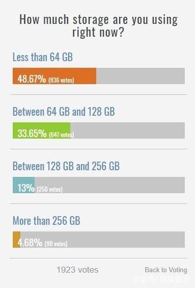iphone多大内存够用