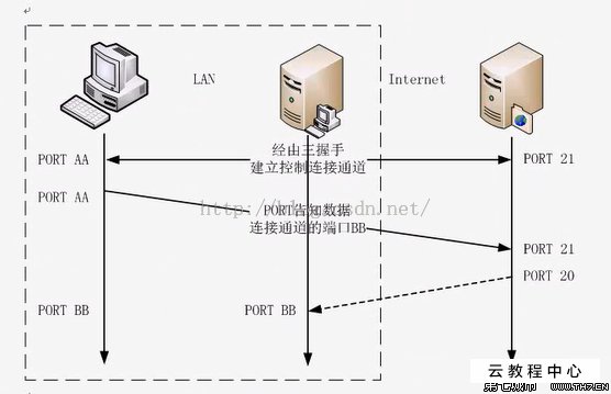路由器怎么开通外网_极路由设置外网地址_外网登录cisco理由器