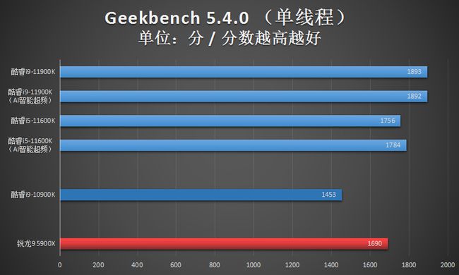 内存超频 cpu超频_cpu超频解锁_如何使cpu超频