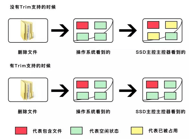 恢复硬盘数据 报销