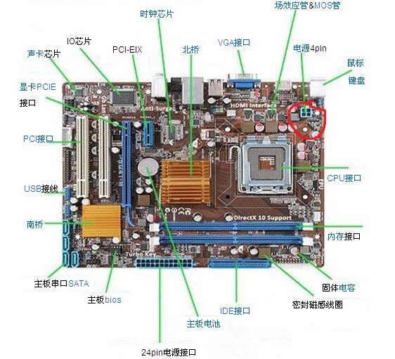 电脑怎么进bios_电脑开机bios都进不了_华硕k501l开机进bios