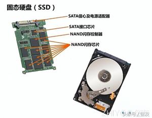 机械硬盘理论寿命