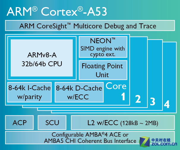 在哪自己手机是几核cpu_手机4核cpu哪个好_手机8核cpu