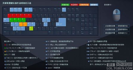 鼠标侧键设置教程_lol鼠标快捷键怎么设置_游戏鼠标侧键设置工具栏