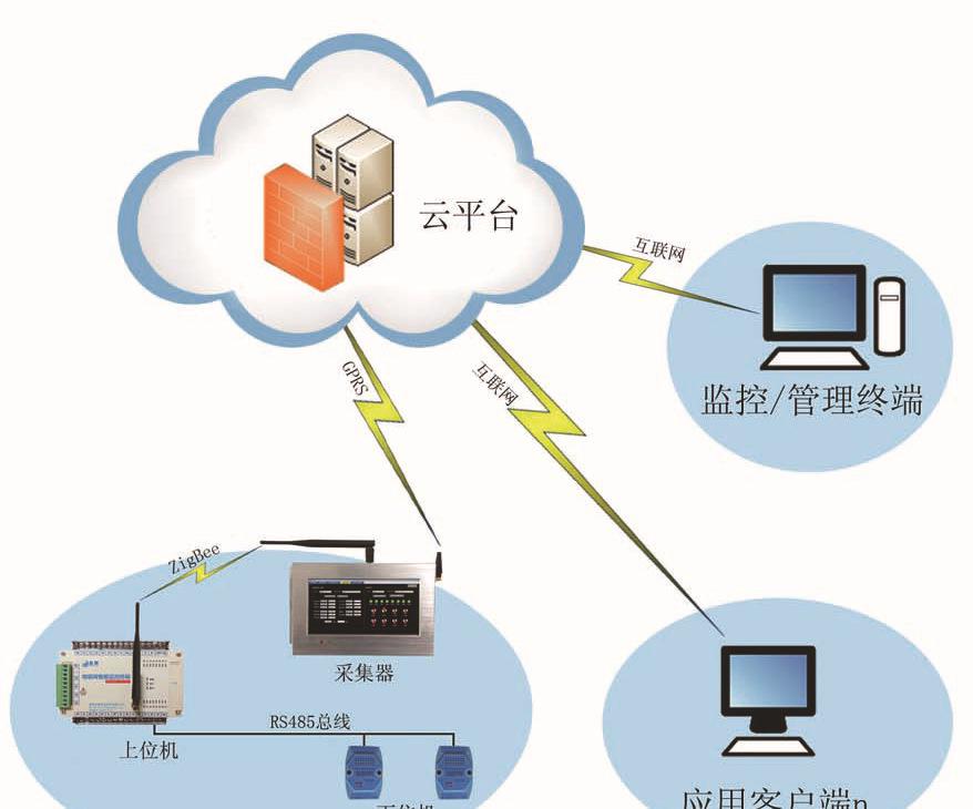 cdma路由器_荣耀路由极路由_路由翻墙器怎么用