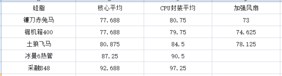 最好的cpu散热器