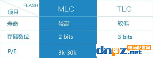 东芝固态硬盘 寿命