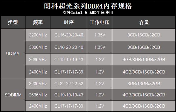固态硬盘寿命和机械硬盘_机械硬盘 固态硬盘 寿命_东芝固态硬盘 寿命