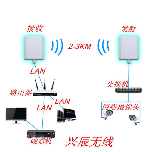 路由器路由模式_路由器工作模式_trunk模式做双路由