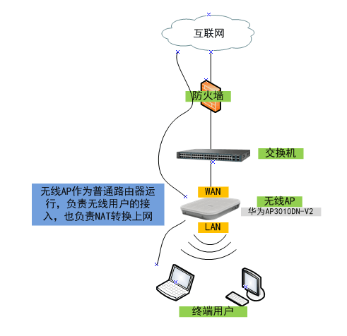 trunk模式做双路由_路由器工作模式_路由器路由模式
