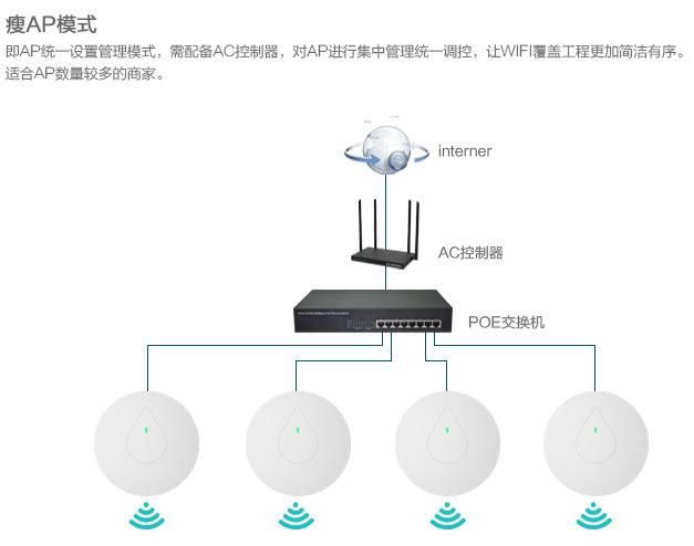 路由器路由模式_路由器工作模式_trunk模式做双路由