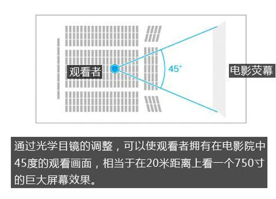 索尼3d头戴式显示器