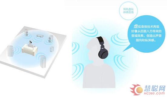 震撼3D影院效果 索尼头戴式3D显示器测评