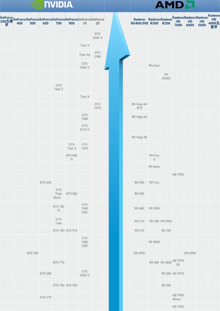 如何迅速分析独显性能？天梯图助阵分分钟理清思路