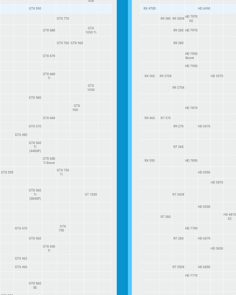 如何迅速分析独显性能？天梯图助阵分分钟理清思路