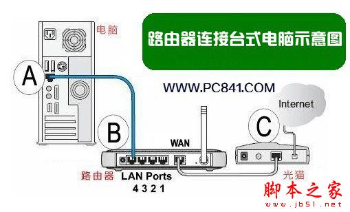路由管理大师手机版_路由器怎么连不上手机_手机按器怎么装到苹果越狱上