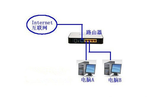 路由器怎么连不上手机_手机按器怎么装到苹果越狱上_路由管理大师手机版