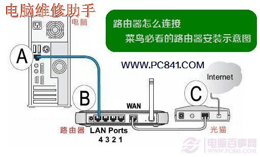电脑wifi密码自动查看器_d-link路由器密码查看器_adsl密码 查看器