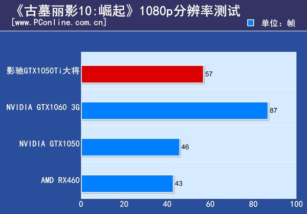 影驰GTX1050Ti大将评测