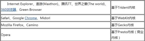 pc端浏览器排行2016_pc浏览器排行2016_2016新出的pc端网游