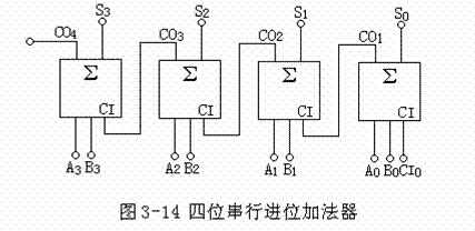 计算机cpu组成_cpu是什么组成的_cpu主要有哪几部分组成