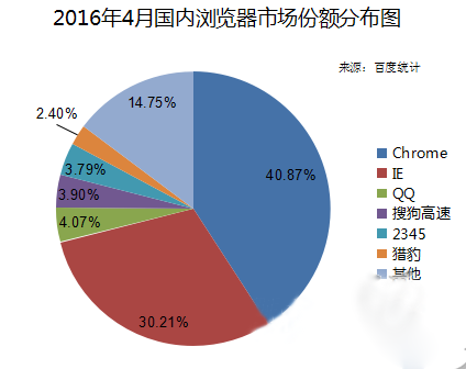 2013淘宝 pc端 移动端需爱丧生要占比_pc端浏览器排行～知乎_pc端浏览器排行2016