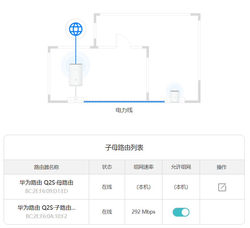 电力线组网最高速率1Gbps 但是实际受电路影响速率损耗较高