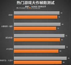 i5配8g内存还是16g