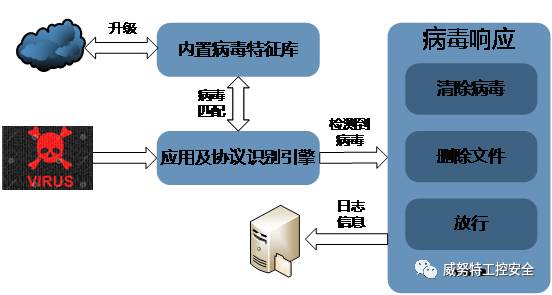 墨者趋势科技杀毒软件_趋势杀毒网络版_趋势杀毒软件的隔离文件夹位置