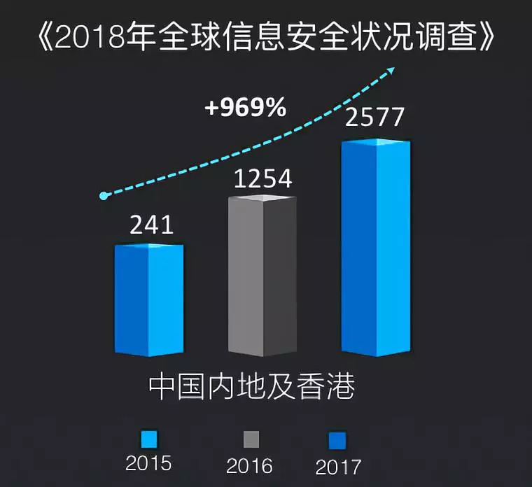 趋势杀毒软件的隔离文件夹位置_趋势杀毒软件价格_墨者趋势科技杀毒软件