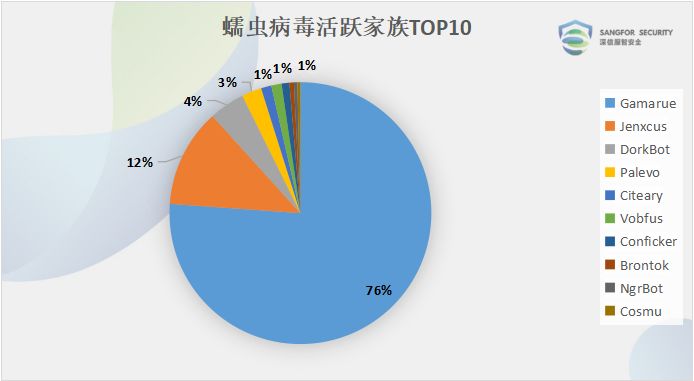 趋势杀毒软件的隔离文件夹位置_趋势杀毒软件价格_墨者趋势科技杀毒软件
