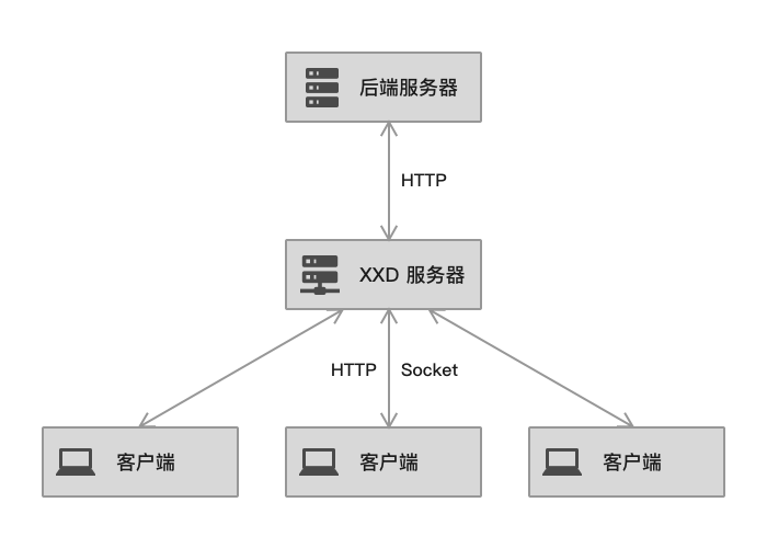 mysql 存储过程判断空判断_中国学术期刊全文的导航浏览只有中图法浏览_request 判断浏览器