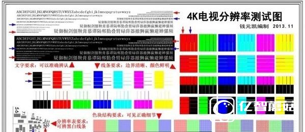 4k电视超高清显示认证技术规范_4k 电视 显示器_4k电视与4k超高清