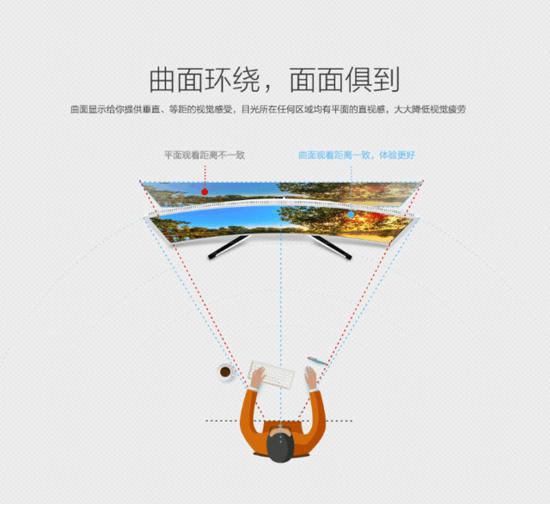剪贴板查看器只显示一个_登陆器只显示今天的区_曲面显示器的好处