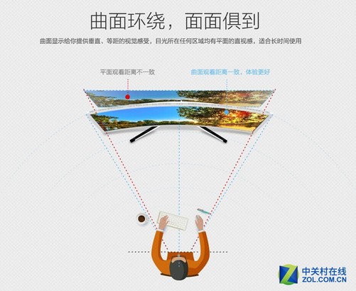 曲面显示器的好处_登陆器只显示今天的区_剪贴板查看器只显示一个
