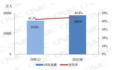 怎样下载电影到u盘
