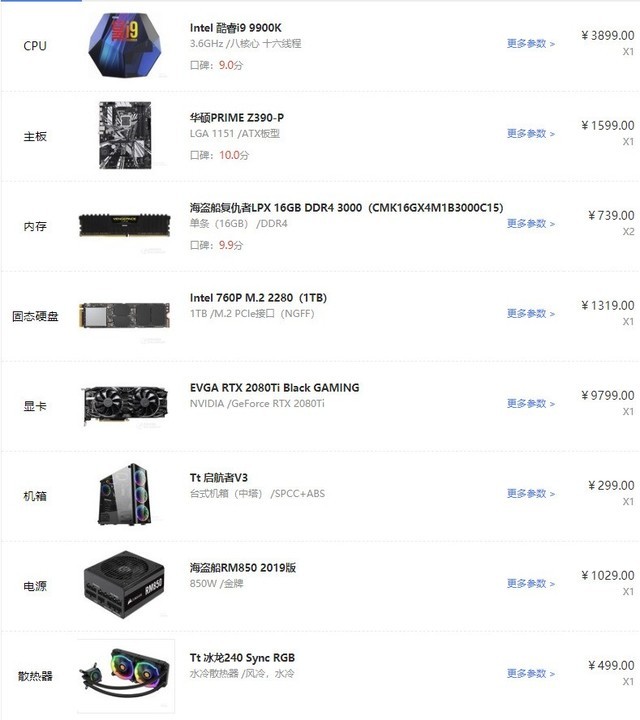 跑分破68万！显卡独占41万 钱猛性能刚