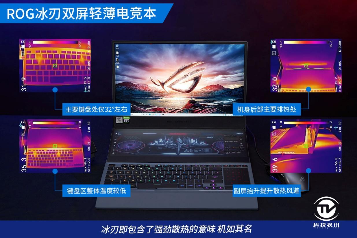 gtx680显卡跑分_gtx 950m 3d跑分_gtx titan z 跑分