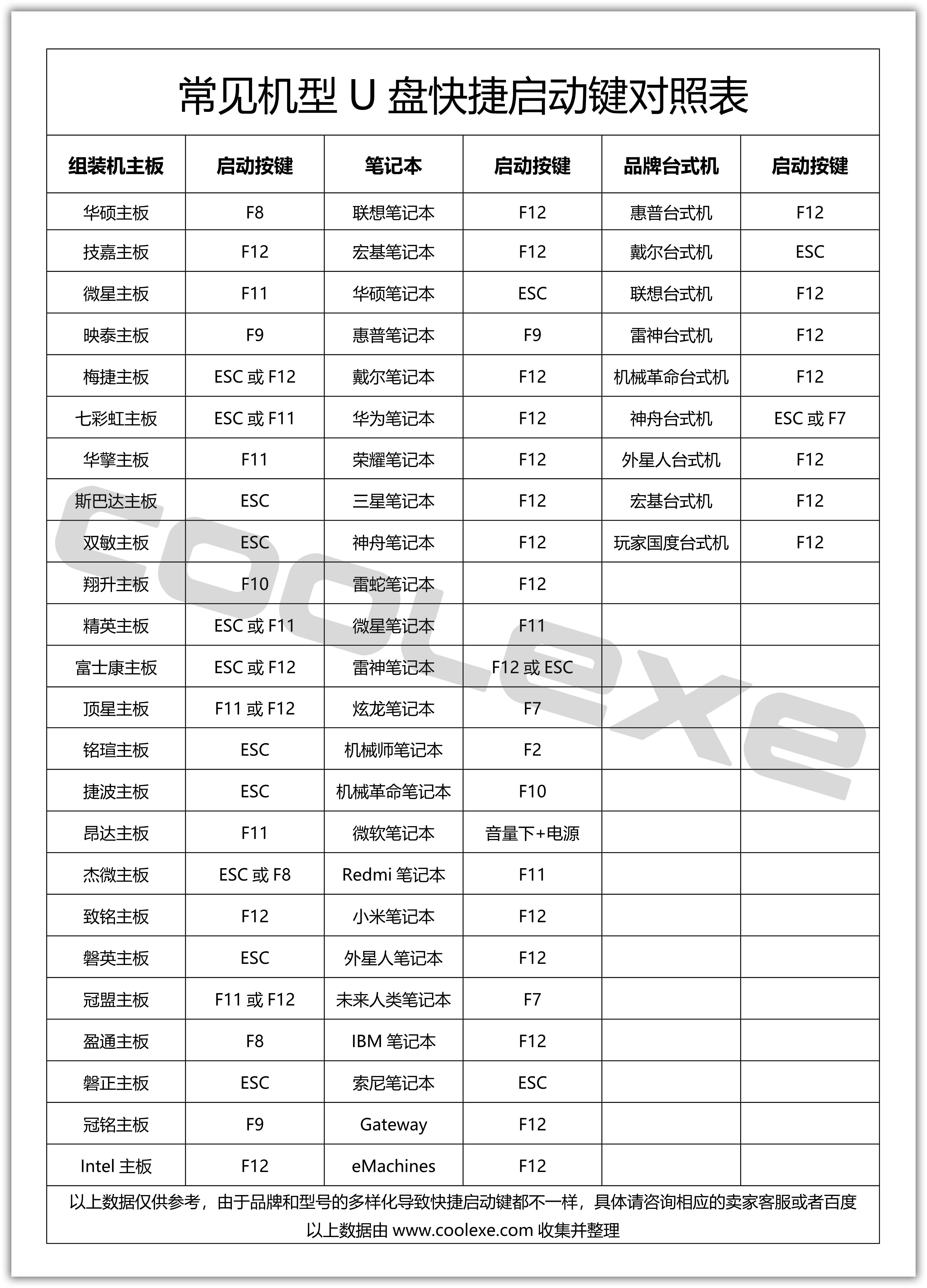 u盘从做系统