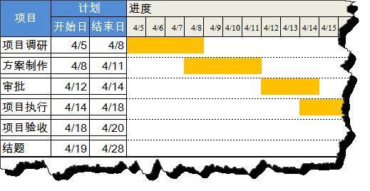 excel表格怎么制作百分比的项目进度条？(组图)