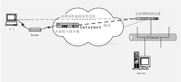 路由器参数详解