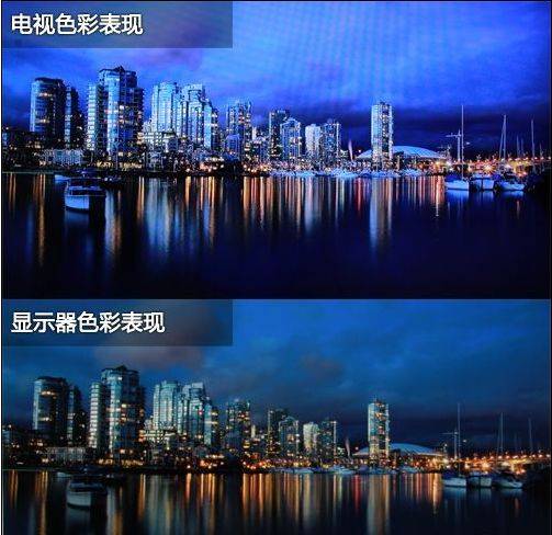 电视比显示器便宜