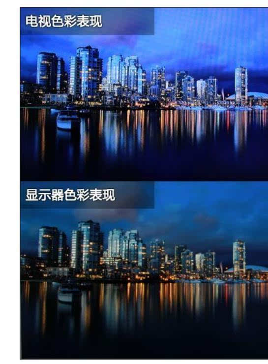 电视比显示器便宜