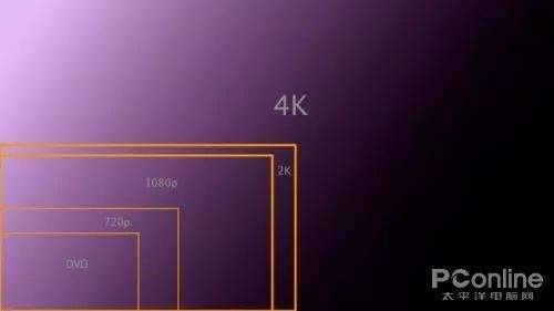 电视比显示器便宜