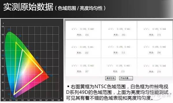 电视比显示器便宜