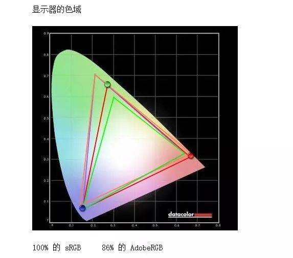 电视比显示器便宜